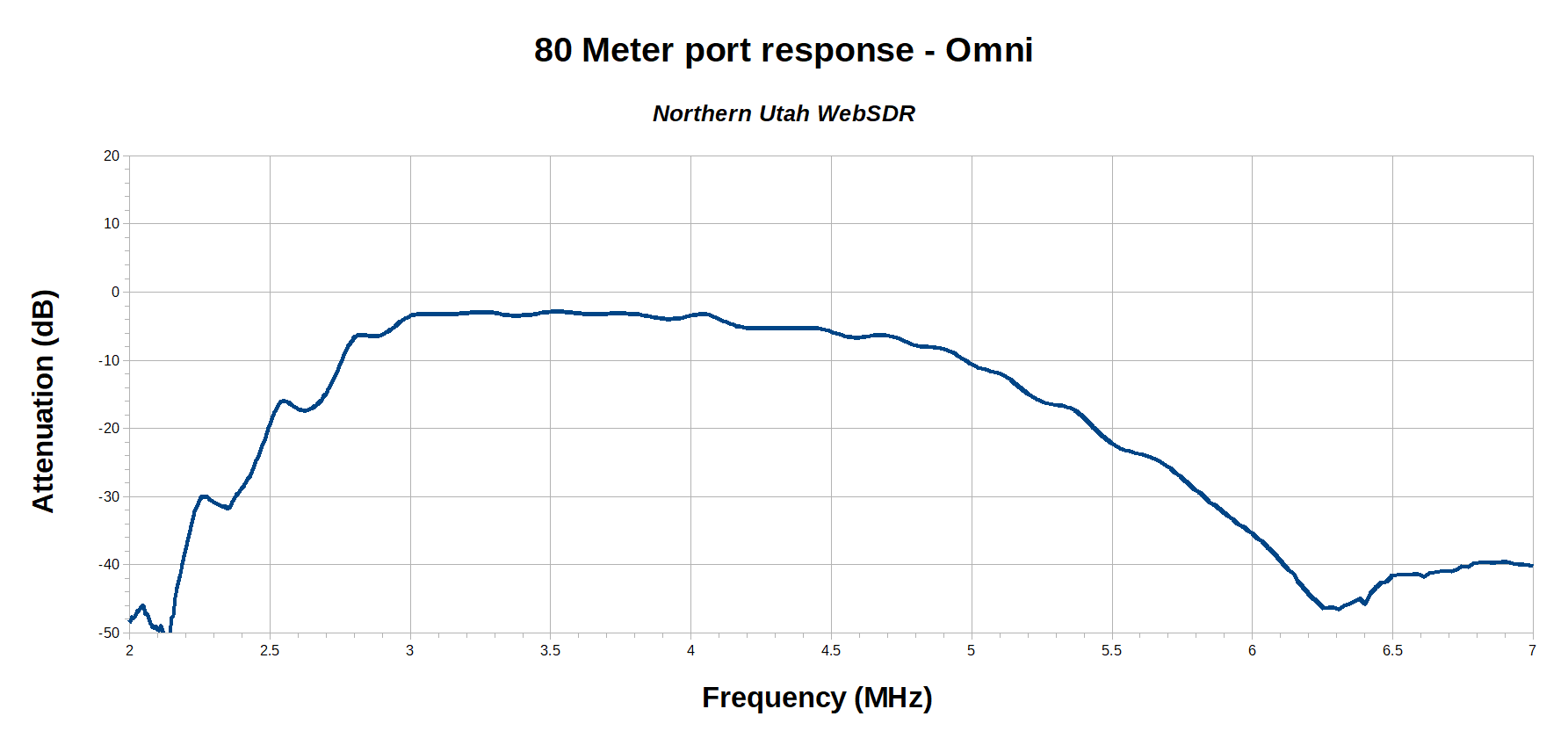 RTL-SDR modules - Receiver Equipment - Northern Utah WebSDR